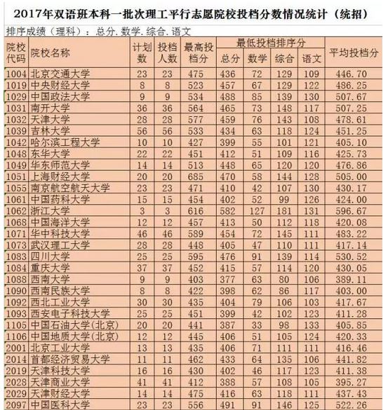 2021年新疆高考双语班