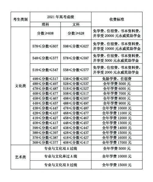 2022年广东高考复读招生简章