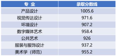 山东曲阜高考前培训文化课哪里最好