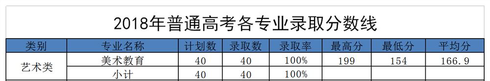 艺术类高考培训学校定西