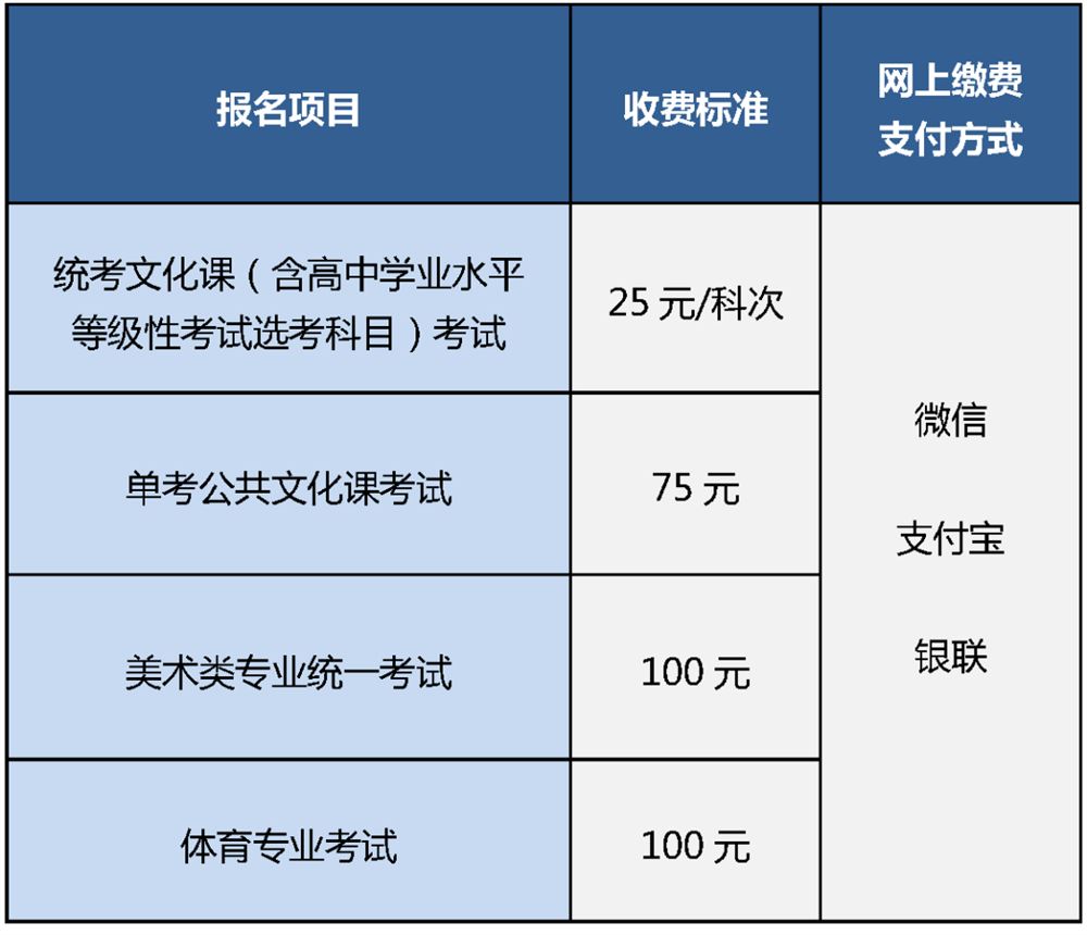 2021北京高考考试大纲