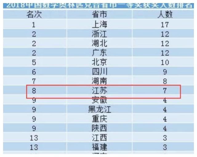 2022年江苏高考改用全国卷