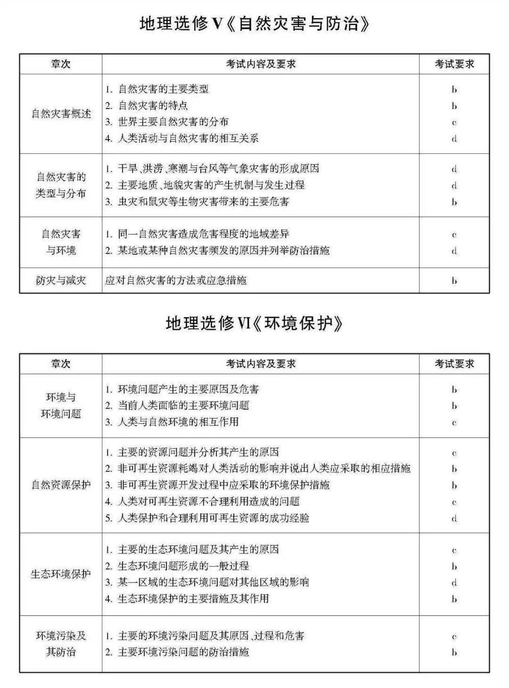 2021浙江数学高考范围