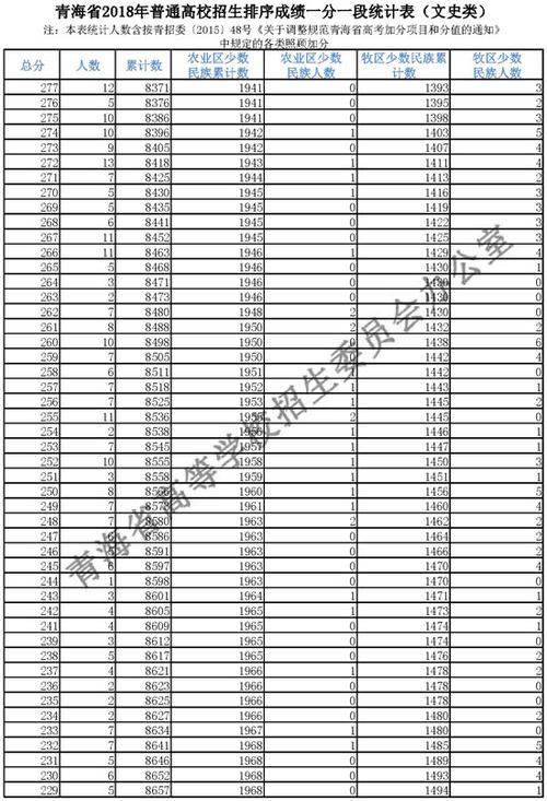 青海2021年高考人数预测,2021年考研人数预测