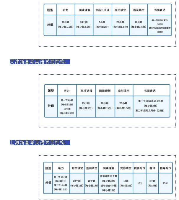 2021年高考几套试卷