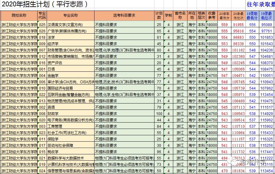 2021浙江高考有多少人