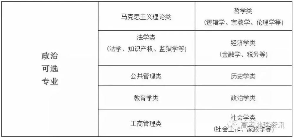 2021年浙江新高考改革