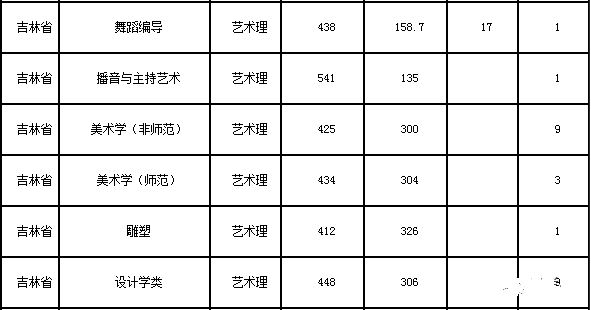 东北师范大学高考美术培训班