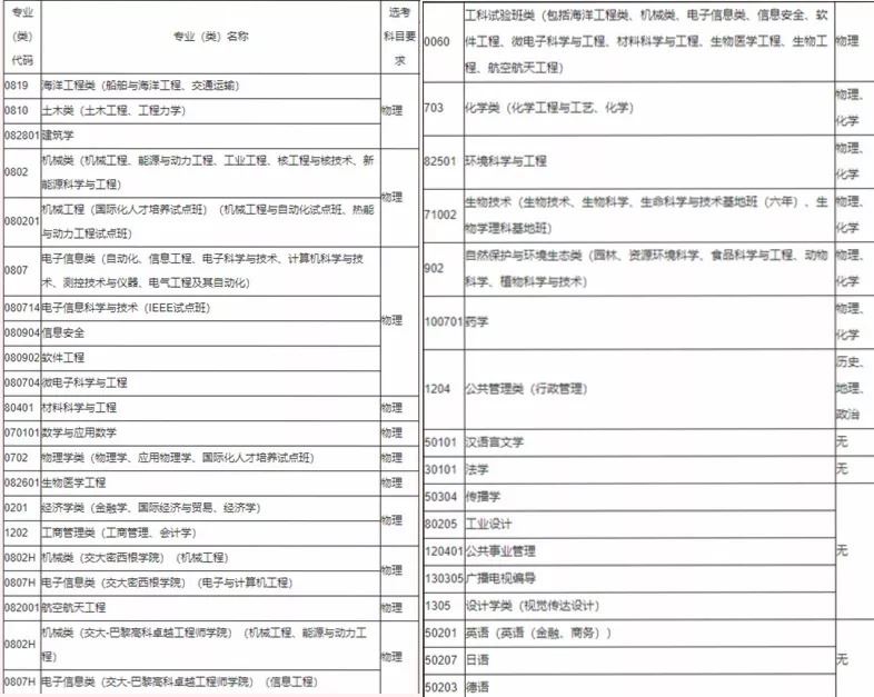 安徽省2021新高考政策解读