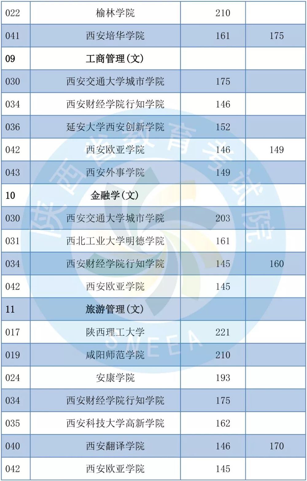 2019年陕西专升本共录取1.4万考生-陕西专升本-专升本网