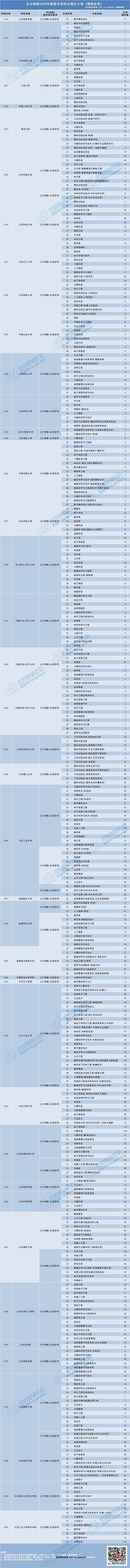 2021北京高考物理考选修几