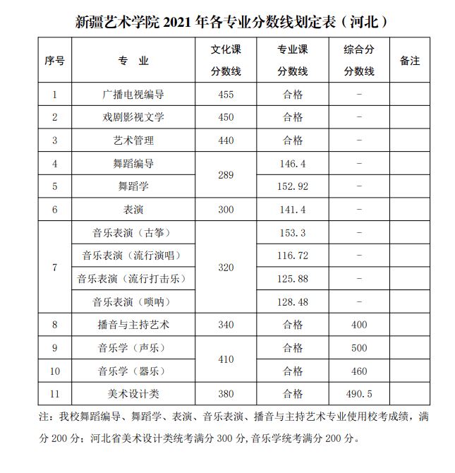 山东曲阜高考前培训文化课哪里最好