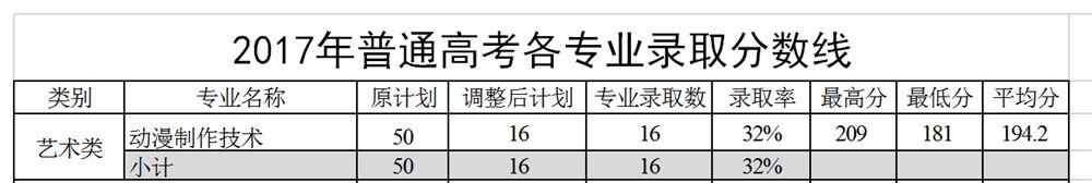 艺术类高考培训学校定西