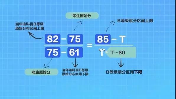 2021年湖北高考赋分制