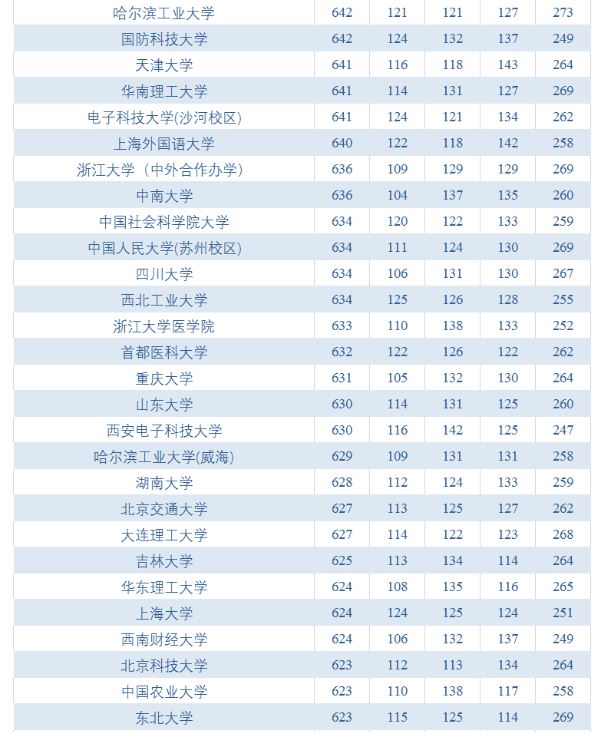 艺术生高考加分政策2021