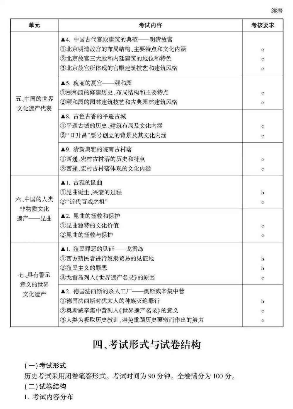 2021浙江数学高考范围