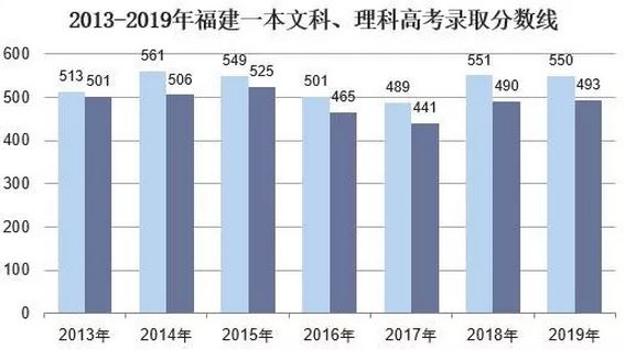 福建省2021高考人数