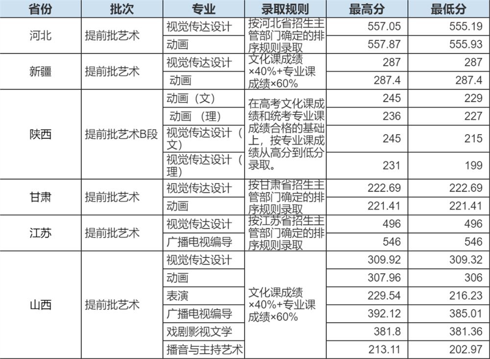 山东曲阜高考前培训文化课哪里最好