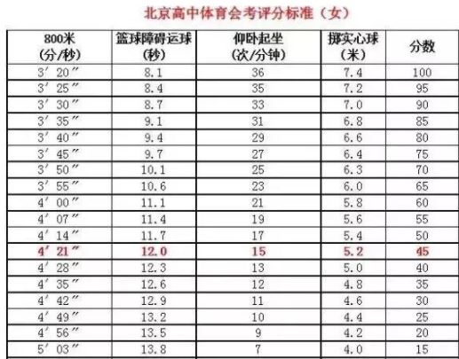 江苏2021高考体育会考