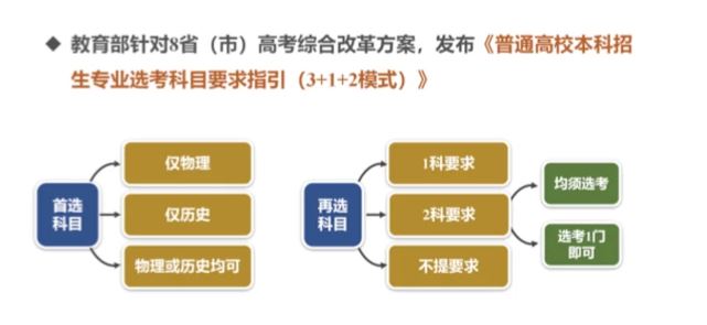 2022年江苏高考新政