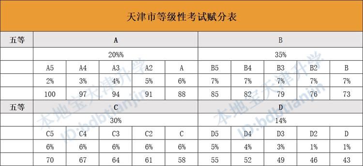 江苏2022年高考是赋分制吗