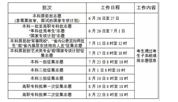 湖南高考征集志愿填报系统