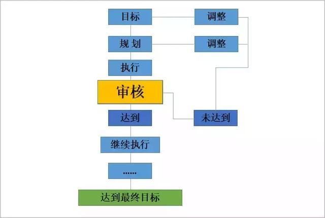 2021辽宁高考赋分制怎样计算的