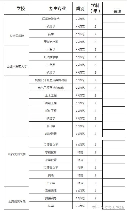 陕西专升本常见问题解答-陕西专升本-专升本网