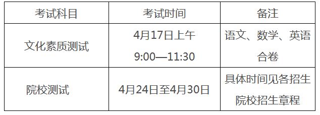 2021安徽对口高考时间