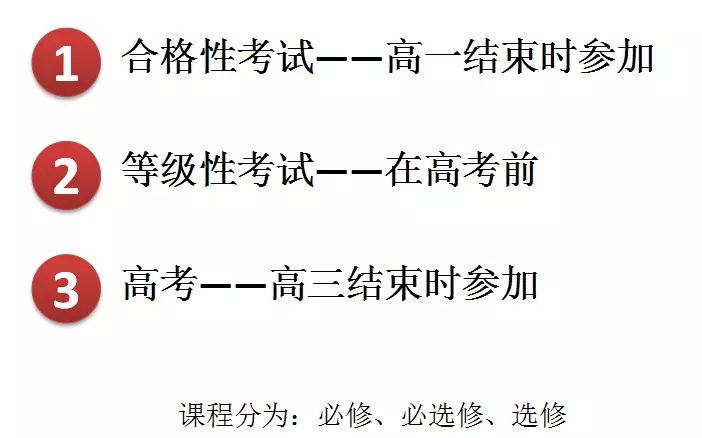 河北省2021新高考政策