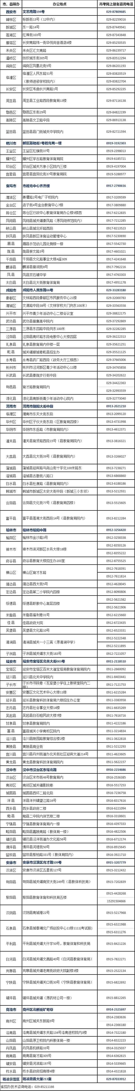 2021年陕西高考报名网址