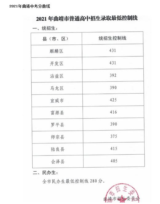 2022云南高考科目及各科分数