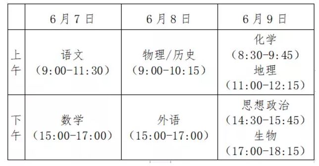 江苏高考2021年科目与分值