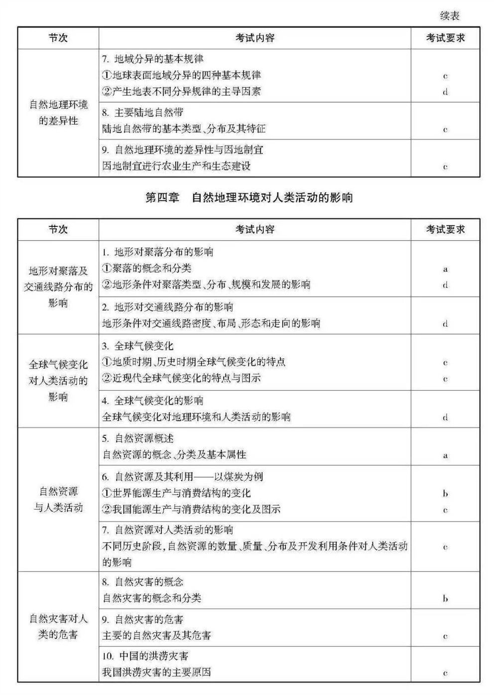 2021浙江数学高考范围