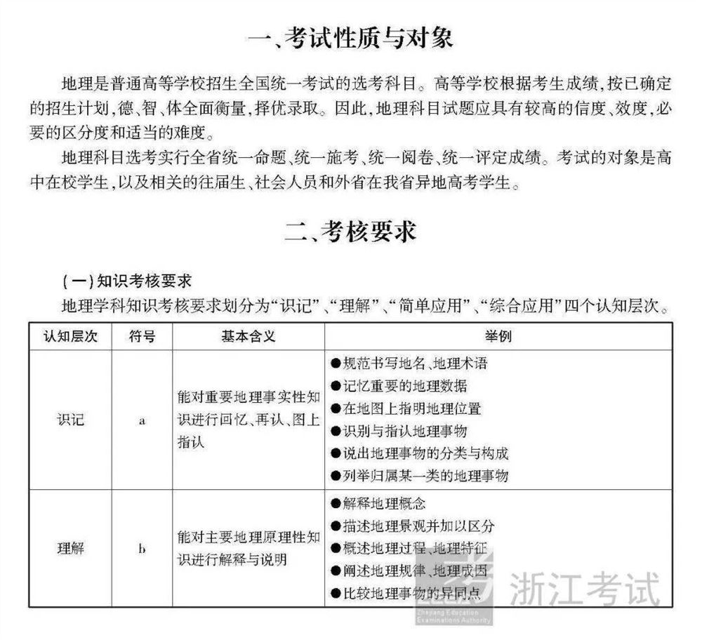 2021浙江数学高考范围