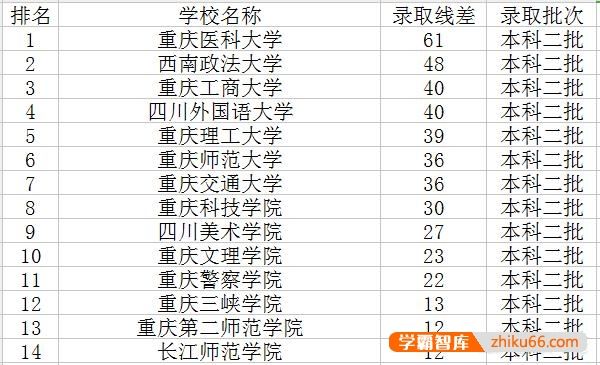 四川、重庆等地有哪些适合女生且好就业的大学？