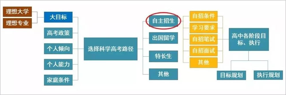 福建省2021高考赋分制