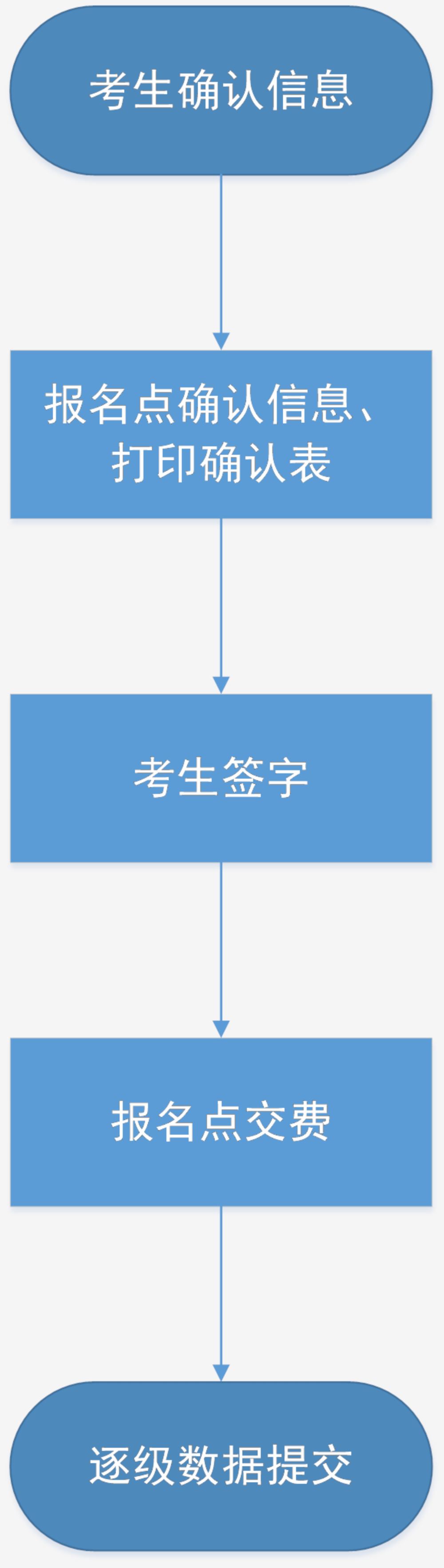 河北省2021年高考选科