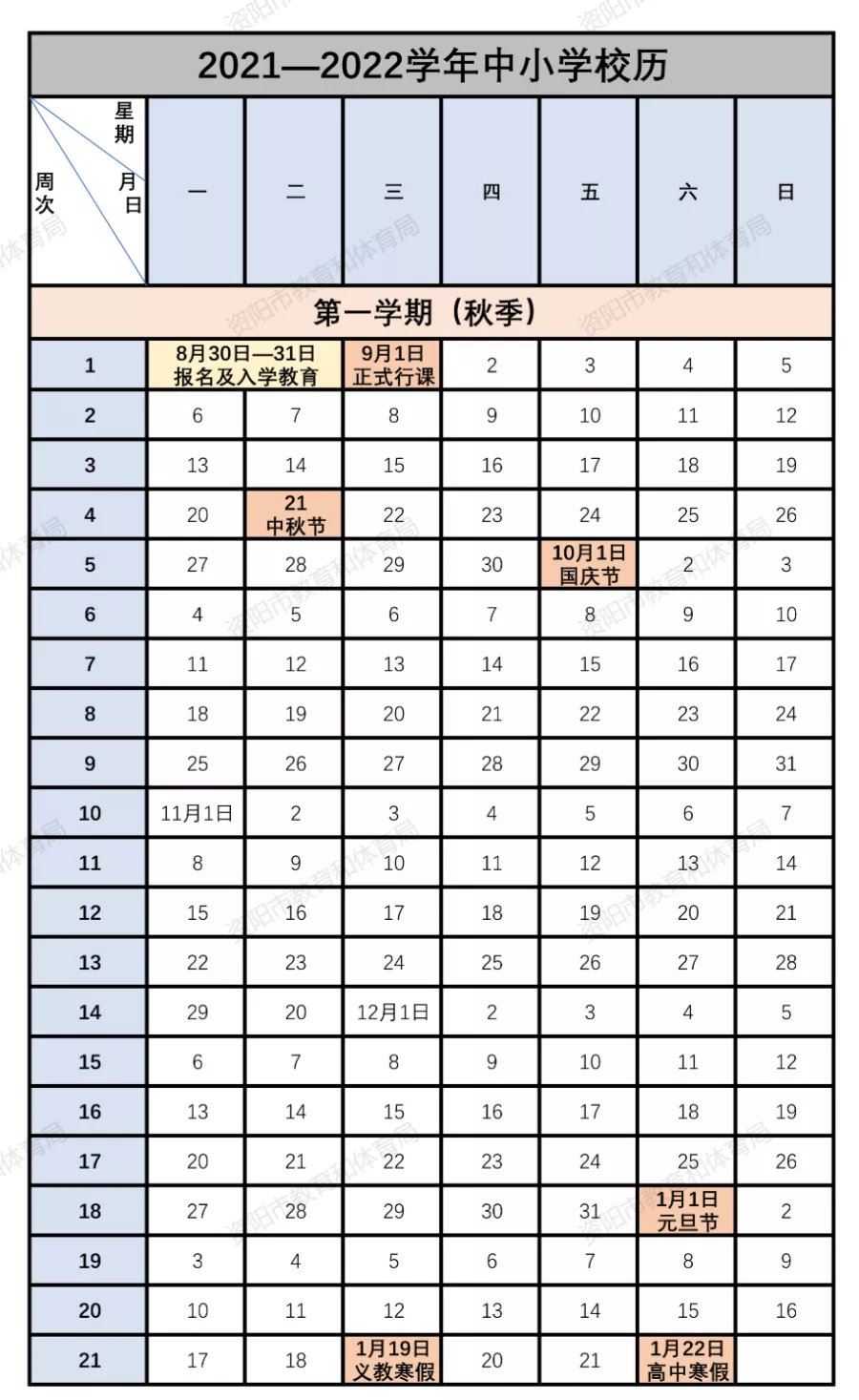 四川省资阳市2022高考报名系统