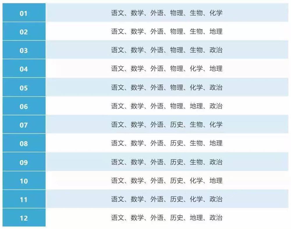 江西省2021年新高考