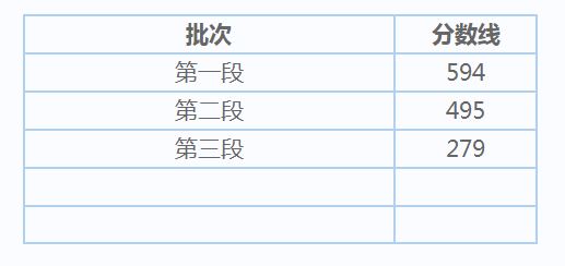 2021高考浙江分数线怎么分段