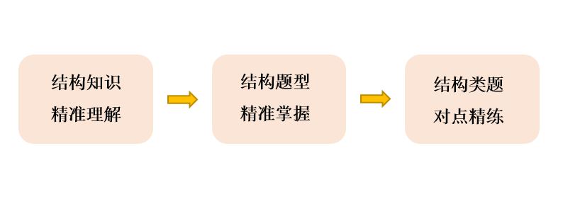 2022高考语文步步高