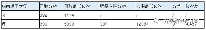 武汉大学新高考2021