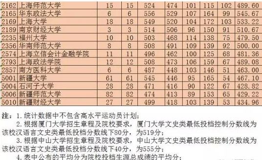 2021高考新疆单民加分