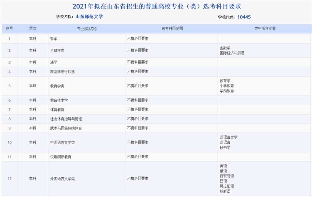 山西2021高考选考科目