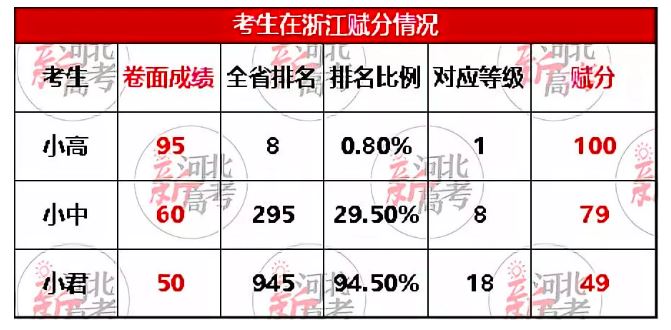 辽宁2021高考赋分方案