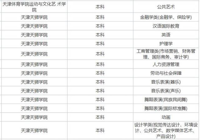 天津高考化学用什么辅导书