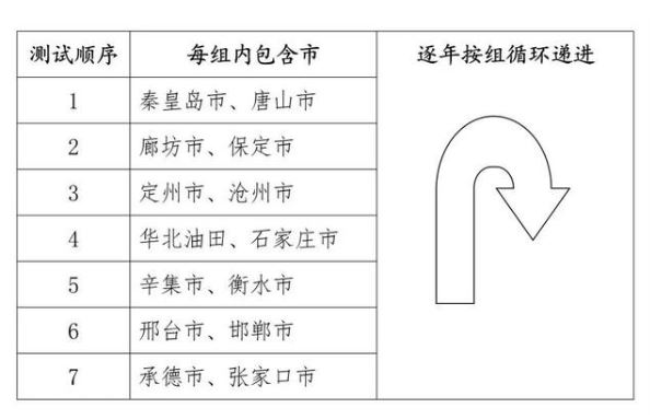 2022河北高考体育文化课分科