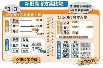 2021年山东高考模式,山东新高考时间2021