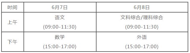 2021年山西高考贼么考